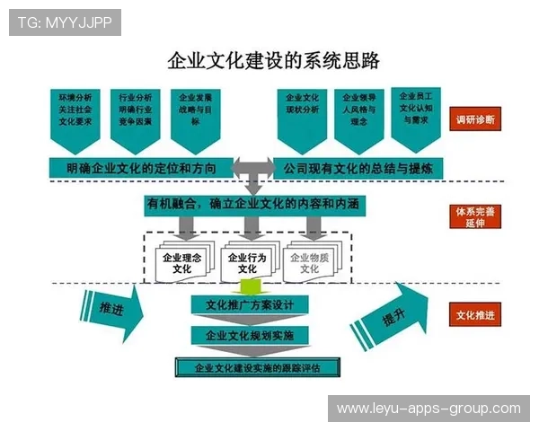 新闻中心聚焦企业文化建设亮点构建长期发展新优势，持续企业文化建设